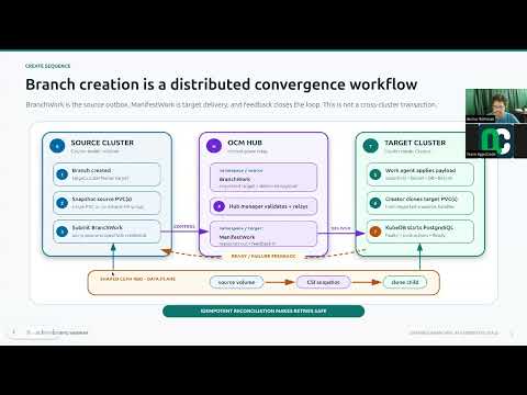 Database Branching at Kubernetes Scale