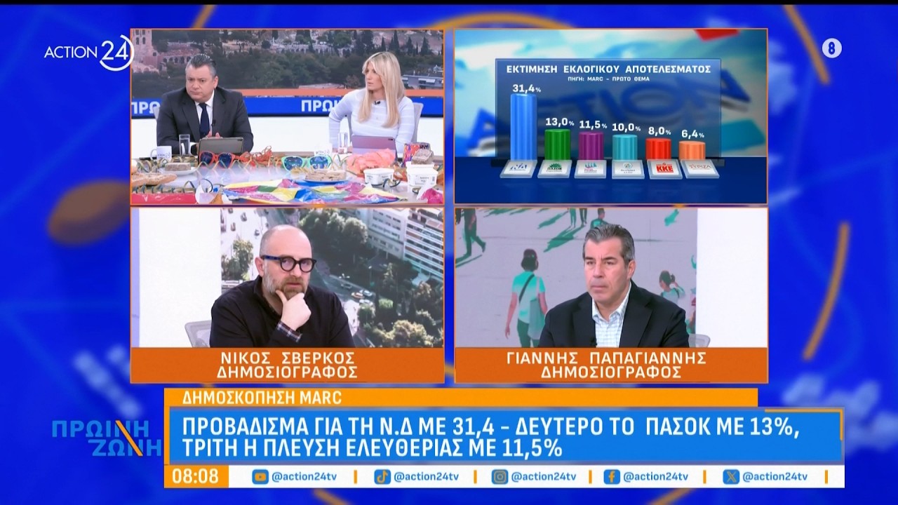 Η νέα δημοσκόπηση, οι καταγγελίες Άδωνι & το ζεϊμπέκικο της Διαμαντοπούλου | ACTION 24