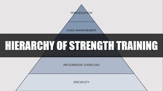 Hierarchy of Strength Training | Training for Maximal Strength