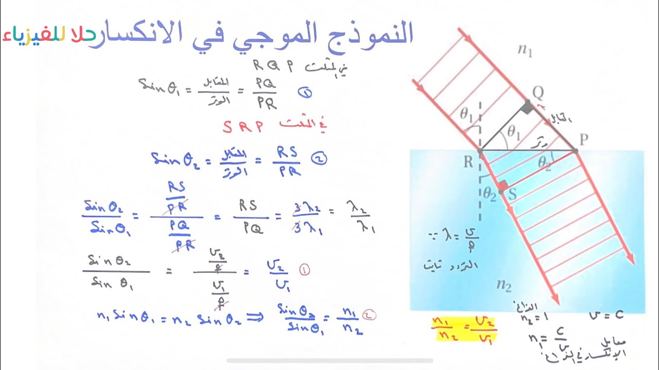 ( ٤٦ ) الانكسار والعدسات ( الجزء الثاني ) - النموذج الموجي للانكسار - فيزياء ٣