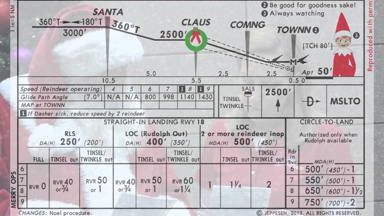 Jeppesen North Pole Approach Chart