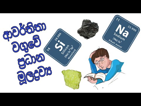 O/l Science Sinhala I පදාර්ථයේ ව්‍යුහය (Structure of matter) I GCE O/L Science I Grade 10 Part 2