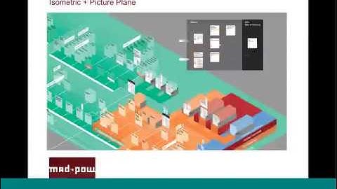 Mad*Pow Webinar Series: "Maps, Diagrams and Timelines - Inspiration for Interactive Design"