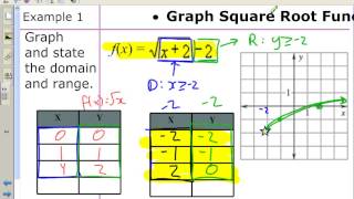 Celebrity Algebra 2 Chapter 6 Section 5 (6.5) Profile