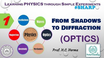 From Shadows to Diffraction | Optics | H C Verma | Pocket Coaching [English]