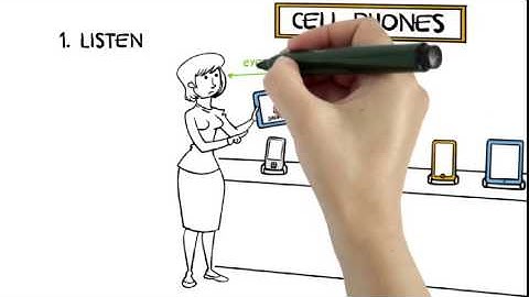 How to deal with difficult customers  (a 30 second insight to the main video)