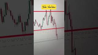 معاملات سودده طلا - پرايس اكشن بدون انديكاتور