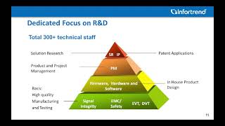 Webinar : Surveillance Storage and Solution with #Infortrend and #Digifort | Hosted by #DataCare