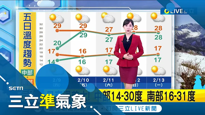 冬天衣物.棉被先别收! 强冷空气下周来袭 周二气温急降越晚越湿冷 周六天气好转北部雨后转多云 周日转晴各地晴朗气温回升｜气象主播 陈宥蓉｜【三立准气象】20230209｜三立新闻台 - 天天要闻
