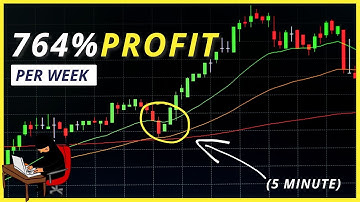 🔥Best 5 Minute Scalping Trading Strategy 🤑🎯 Crypto Ninja Trader ✅Simple to Follow Scalping Strategy