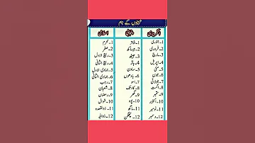 Month S Of A Year Islamic Months Name Punjabi Calendar Shorts 