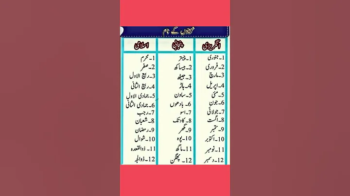 Month's of a year | Islamic months name | punjabi calendar #shorts