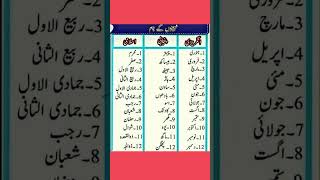 Month's of a year | Islamic months name | punjabi calendar #shorts screenshot 1