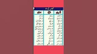 Month's of a year | Islamic months name | punjabi calendar #shorts