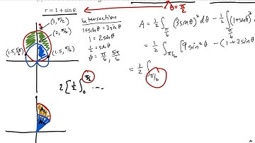11.4 Area in Polar Coordinates Part II
