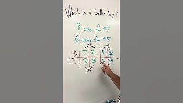 Which is a better buy? #5thgrademath #unitrate #commindenominators
