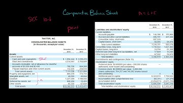 Comparative Balance Sheet