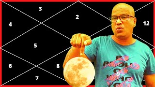 Moon in 7th House in Scorpio for Taurus Ascendant in Astrology on Astro Rahu Channel