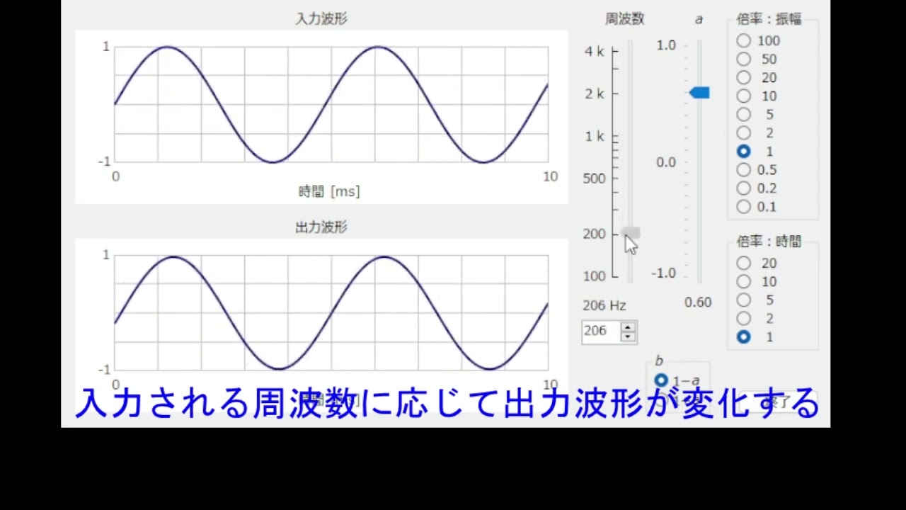 2023年6月号特集 ディジタル・フィルタ ｜ Interface – CQ出版