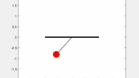 2nd order ODE of simple pendulum