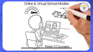 Fast Track Your High School Graduation