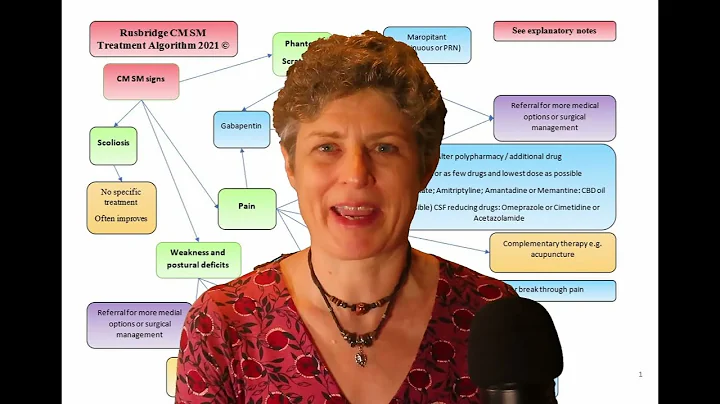 Treatment of Canine Chiari and Syringomyelia