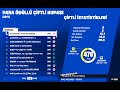 デュオキャッシュカップ予選1位!w/wiceksy【フォートナイト/Fortnite】