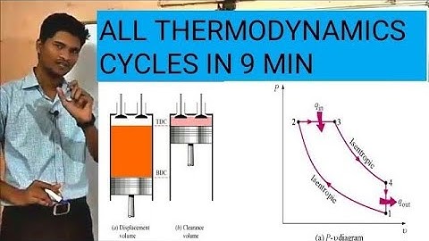 All Thermodynamic cycles - Tricks to Remember Within 9 Min