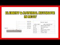 25- Element & Material keynote In Revit | Revit Architecture Complete Tutorials in Hindi | Urdu