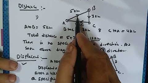 Class 9th | Chapter 1|Part 1|Motion|Distance & Displacement, Scalar & Vector | SARBJEET SINGH ARORA