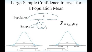 Ch5 Large-Sample Confidence Intervals for a Population Mean Video 1 of 6