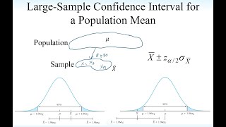 Ch5 Large-Sample Confidence Intervals for a Population Mean Video 1 of 6