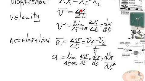 Rotational Kinematics Introduction