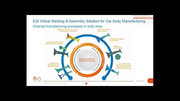 ESIWebiner car body weld and assembly