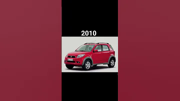 Evolution Of Daihatsu Terios 1997 2024 Shorts 