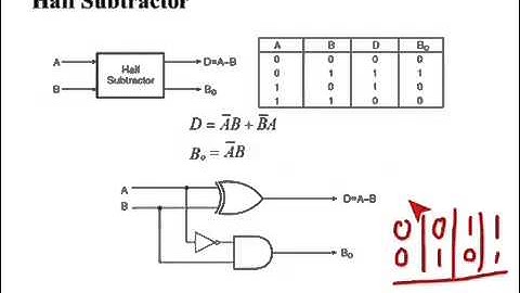 ENG3N03: Lecture22, Logical Arithmetic Circuits