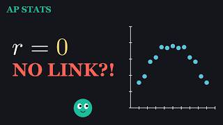 Correlation & the Least-Squares Regression Line | AP Stats Unit 5 (old Unit 2)