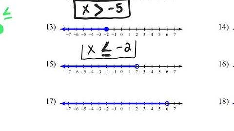 7 - Video of Notes - Graphing & Writing Inequalities
