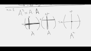The power of the adjacency matrix of a graph as the numbers of paths between vertices