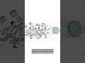 AI isn’t science fiction it’s already causing mass layoffs #AI #JobLoss #Automation #Economy