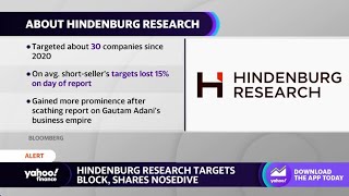Celebrity Block stock plunges following release of Hindenburg Research’s scathing report Wealth