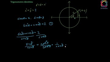 Trigonometric Identities and their application | Topic 10.1 | Hindi | Urdu | part 1/1