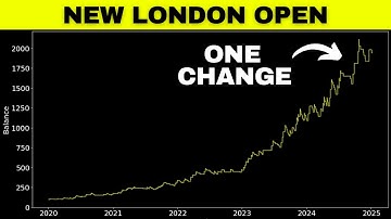London Open Breakout Strategy: This Change Increased Profit by 200%!