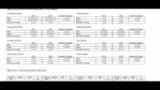 may 2011 tucson mls statistics review