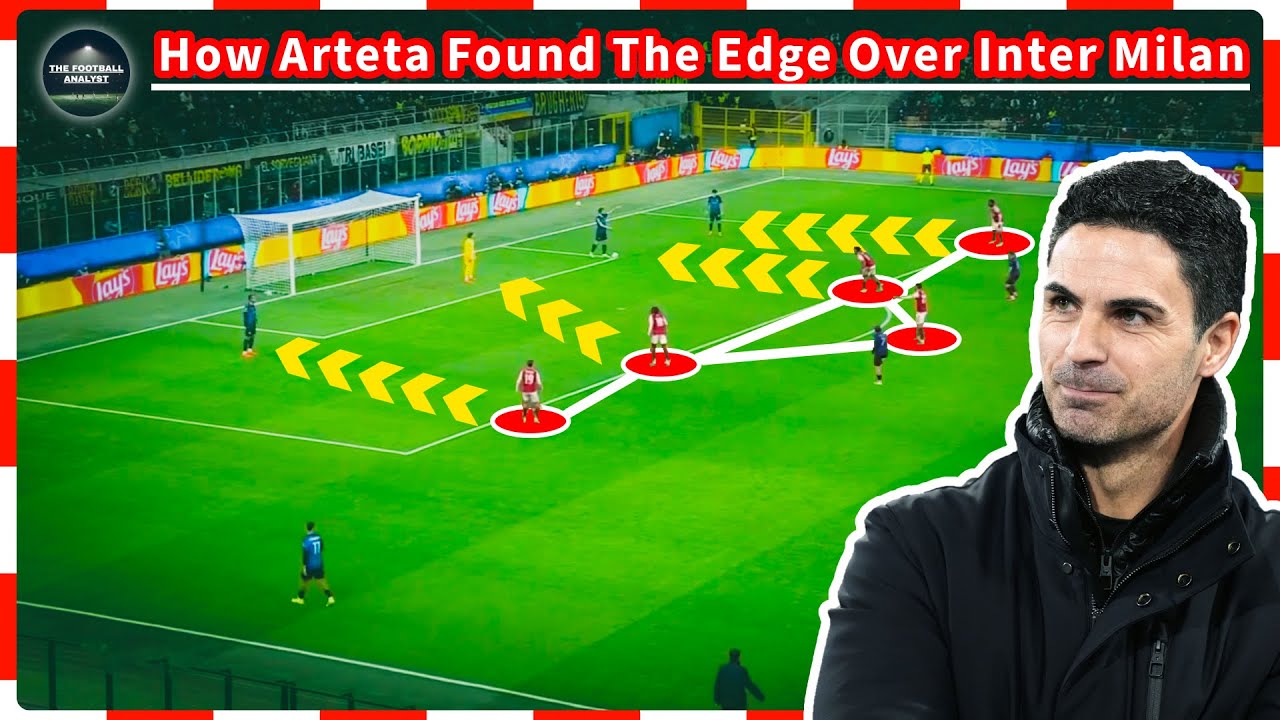 Arteta’s Masterplan: How Arsenal Beat Inter Milan | UCL Tactical Analysis