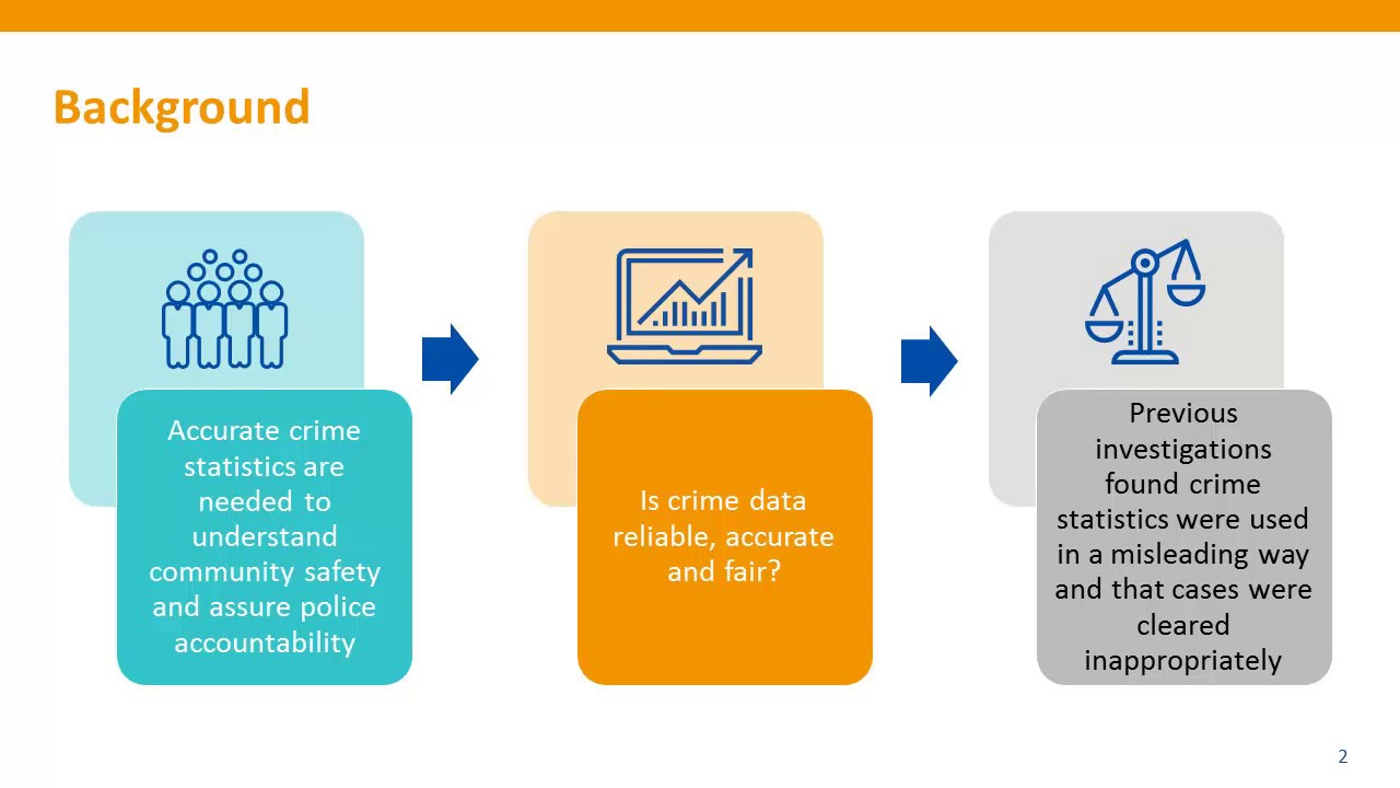 Crime Data - YouTube