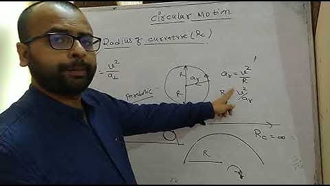 Circular Motion Part 3 (Dynamics) Enjoy With Subject, EWS, Abhay Kumar, (B.Tech, IIT Kanpur)