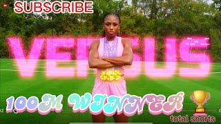 🏆🥇 100m Race Winner!Watch thevideo!Fastest runners #100mRace#Athletics#Winner#SpeedRun#viralvideo 
