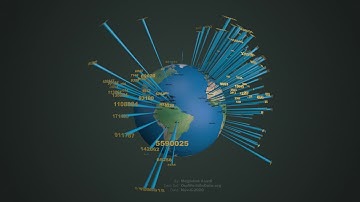 COVID-19 Data Visualization