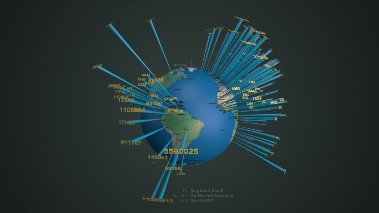 COVID-19 Data Visualization